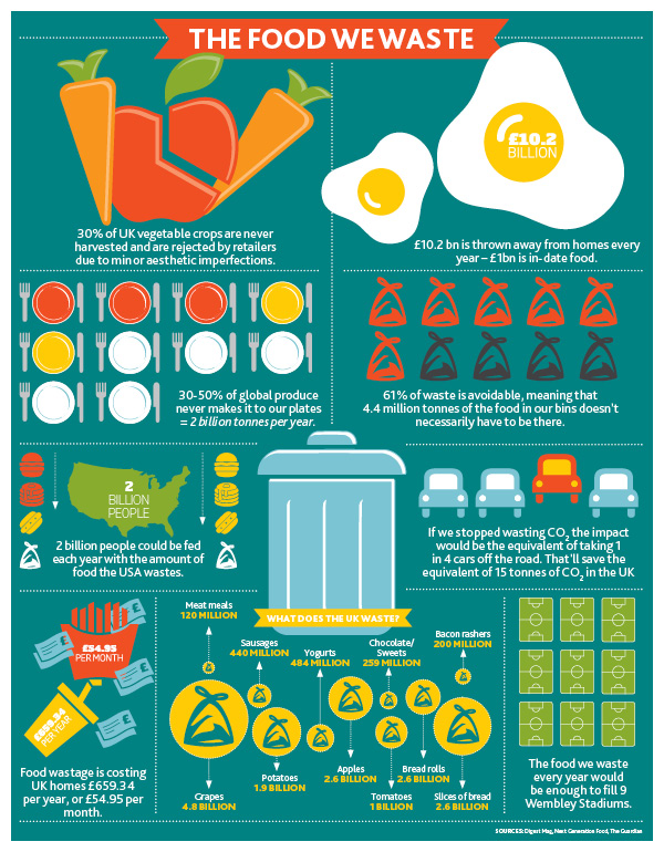 food-infographic